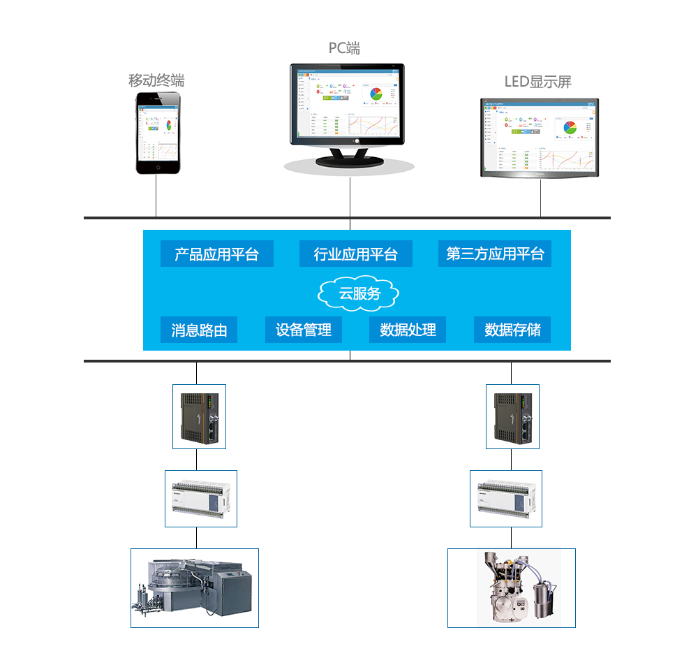 设备远程综合管理系统