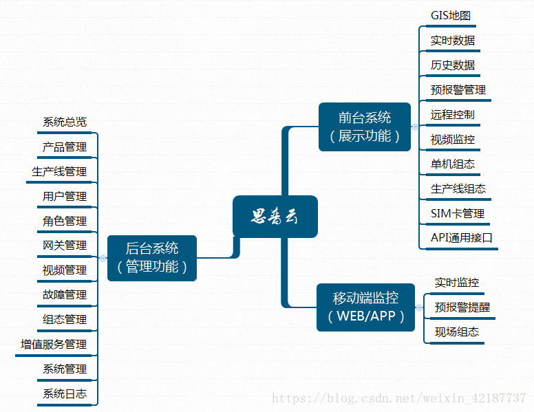 思普云后台系统